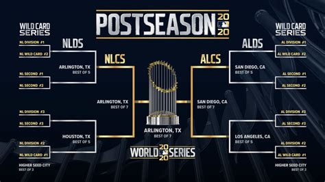 2024 MLB playoffs schedule: Postseason dates, game .